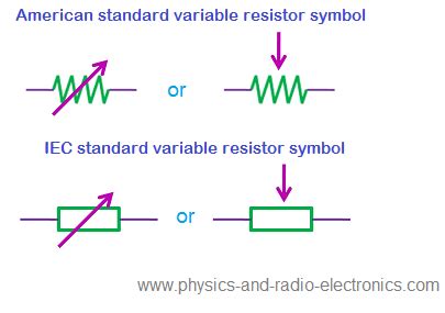 Variable resistor - Types of variable resistor