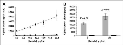 Figure 4 From Development Of A High Throughput Screening Compatible