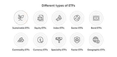 Trading ETFs | How to Trade ETFs | Capital.com