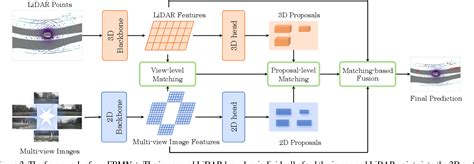 PDF Multi Modal 3D Object Detection By Box Matching Semantic Scholar