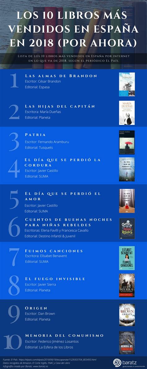 Los Libros M S Vendidos En Espa A Por Internet En Lo Que Va De