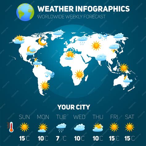 Meteorology Map