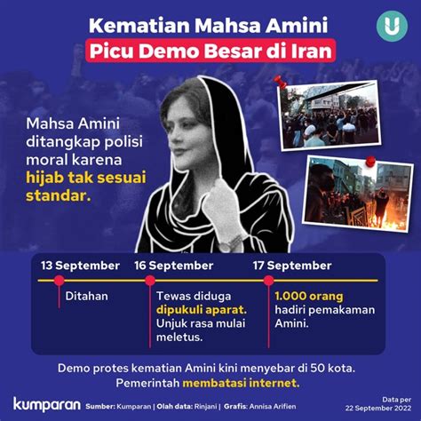 Infografik Kematian Mahsa Amini Picu Demo Besar Di Iran Kumparan