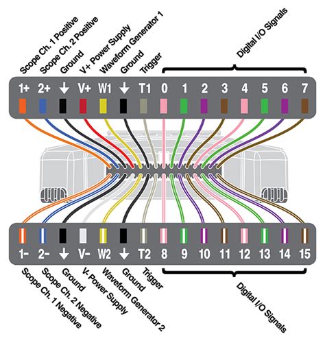 Analog Discovery Pinout