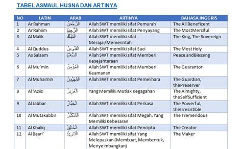 Tabel Asmaul Husna Lengkap Dengan Arti