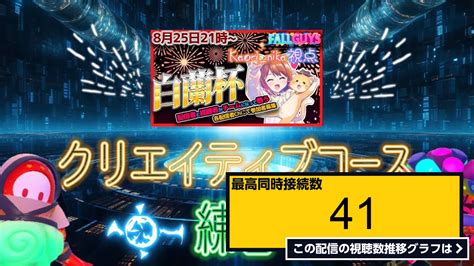 ライブ同時接続数グラフ『【フォールガイズfall Guys】夜に向けてクリエコース練習だ 付き合って♡【参加歓迎】 』 Livechart