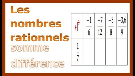 Maths 4ème Les nombres rationnels Somme et Différence Exercice 12