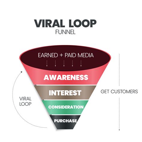 Earned Vs Owned Vs Paid Media What Is The Difference Lisa Haas