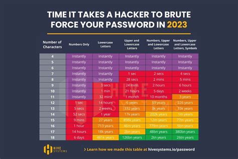 How Long To Crack Your Password We Have The Answer GAMINGDEPUTY