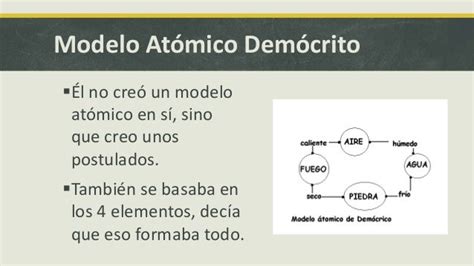 Modelo Atómico Demócrito