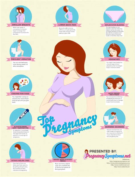 Pregnancy Symptoms