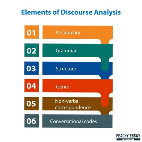 Components Of Discourse Analysis Correspondence Writing Services