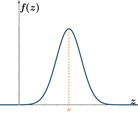 Distribuzione Normale