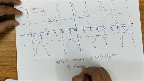 Trigonometry 1 Part 8 Graph Of Trigonometric Functions CotX