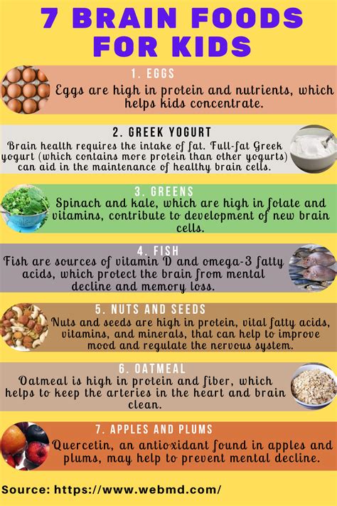 Best 7 Brain Food for Kids | Brain food for kids, Brain food, Good ...