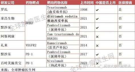 胃癌靶向药物 2021年已上市的胃癌靶向治疗药物和胃癌免疫药物有哪些 全球肿瘤医生网