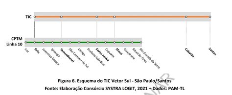 Esta O Tamanduate Poder Ser Ponto De Partida Do Trem Intercidades