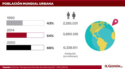 O Que Significa Explosão Demografica