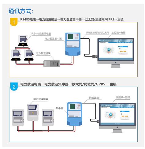 智能电表抄表系统 深圳合众致达水电表厂家