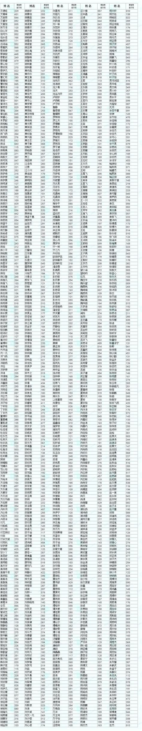 2018年夷陵中學、市一中錄取分數線出爐！（附錄取名單） 每日頭條