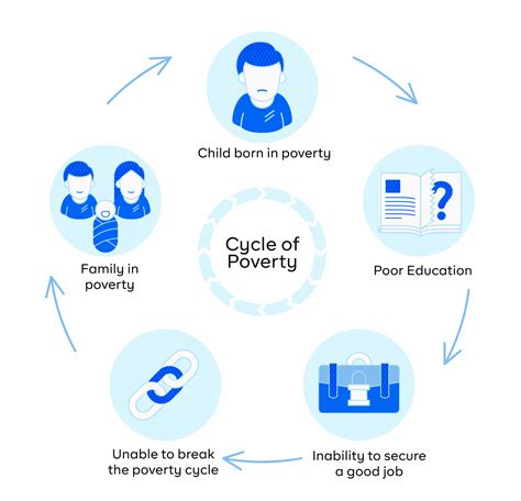 Is It Really Possible To Escape Generational Poverty Cowrywise