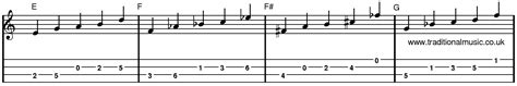 Mandolin Pentatonic Scales Chart