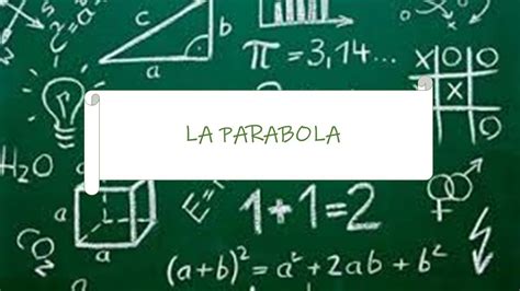 Parabola Con Asse Parallelo All Asse Y E All Asse X Youtube