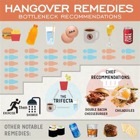 How To Get Rid Of A Hangover In Six Easy Steps Artofit