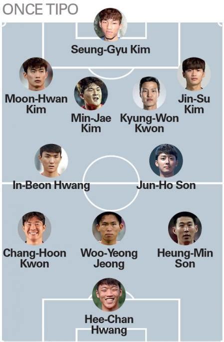 Corea Del Sur En El Mundial Once Estrella Convocatoria Y