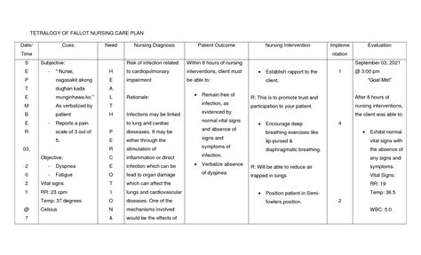 Solution Tetralogy Of Fallot Nursing Care Plan Studypool