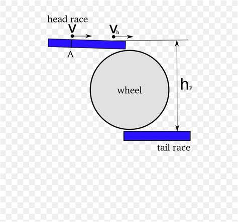 Water Wheel Diagram Watermill Energy Machine, PNG, 543x768px, Water ...