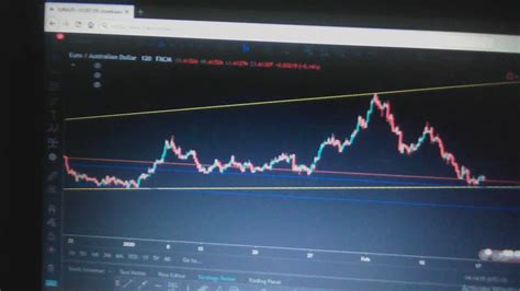 Naked Forex Strategy Prediction Youtube