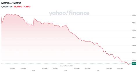 MERVAL MERV Stock Price News Quote History Yahoo Finance