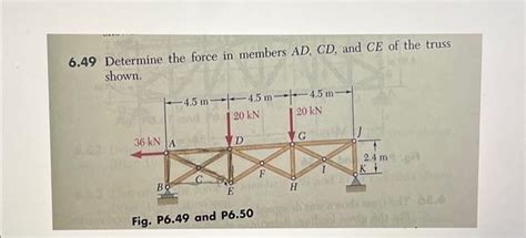 Solved Determine The Force In Members Ad Cd And Ce Of Chegg