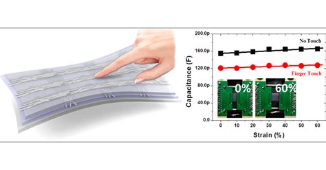 Stretchable Transparent And Stretch Unresponsive Capacitive Touch