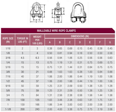 Cable Clamp Rigging Hardware | Blair Corporation