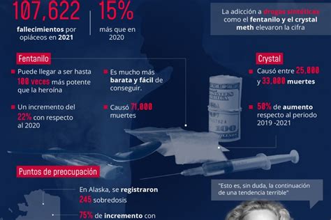 Récord De Muertes Por Sobredosis En Eua Político Mx