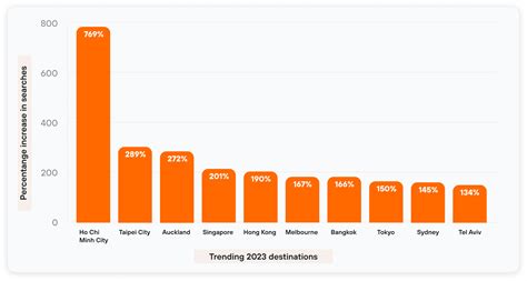 Vacation Spots For New Years Under 200 2023 Get New Year 2023 Update