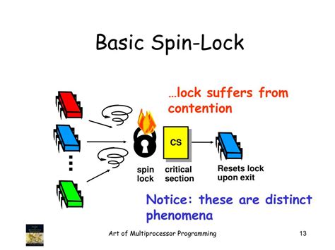 Ppt Spin Locks And Contention Powerpoint Presentation Free Download