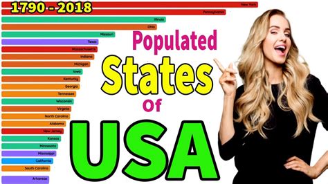 Top 25 Most Populated STATES Of USA 1790 2018 YouTube