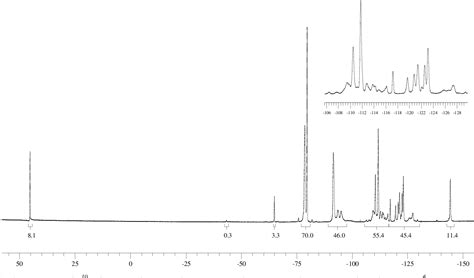 Figure 4 from Copolymères fluorés à base de fluorure de vinylidène