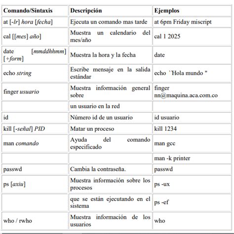 Comandos básicos de Linux Aprende Informática