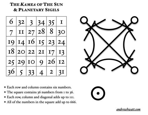 Building The Arte Magic Squares Alchemy Symbols Sigil Magic