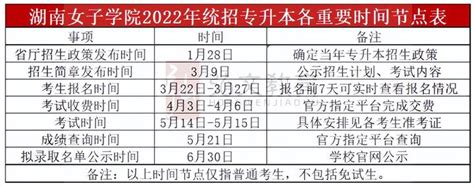 湖南统招专升本｜湖南女子学院2023年升本指南 知乎