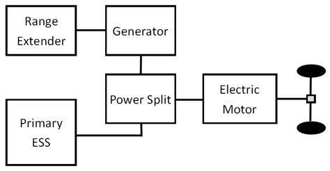 Wevj Free Full Text A Review Of Range Extenders In Battery Electric Vehicles Current