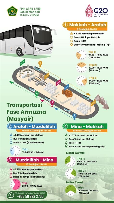 Infografis Skema Pemberangkatan Jemaah Haji Ke Arafah Merdeka