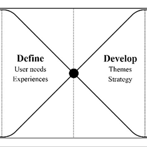 The Double Diamond Model Download Scientific Diagram