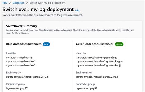 New Fully Managed Bluegreen Deployments In Amazon Aurora And Amazon