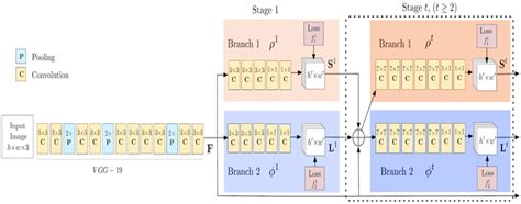 An Overview Of Human Pose Estimation With Deep Learning By Bharath