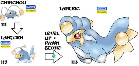 111-113 Chinchou evolutions by aquamic on DeviantArt